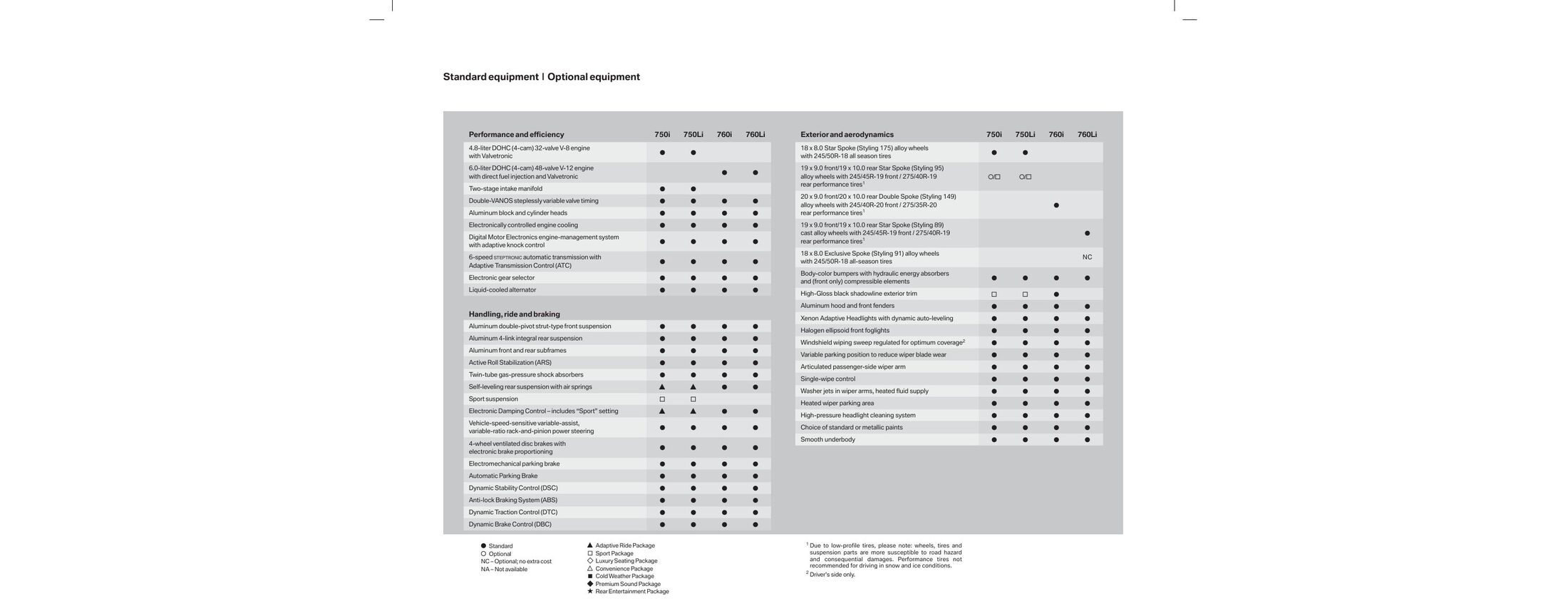 Catalogue BMW Série 7 de 2006, page 19 sur 24