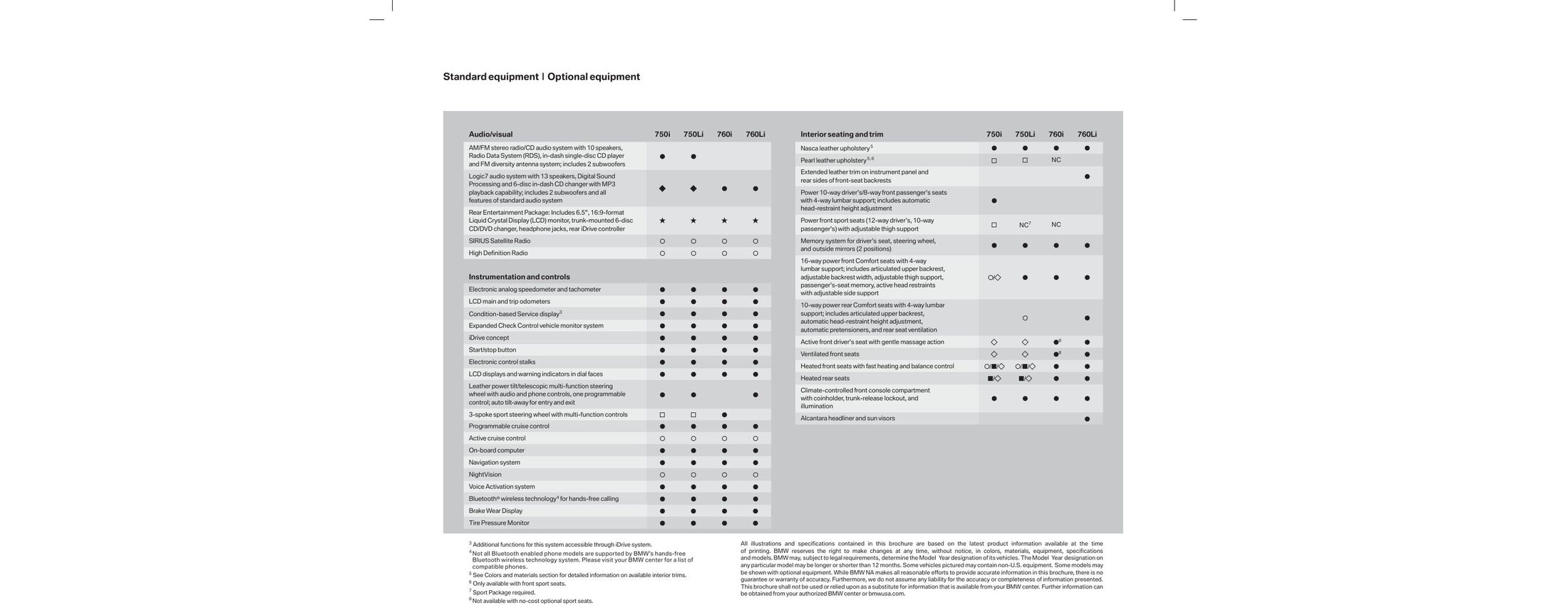 Catalogue BMW Série 7 de 2006, page 20 sur 24