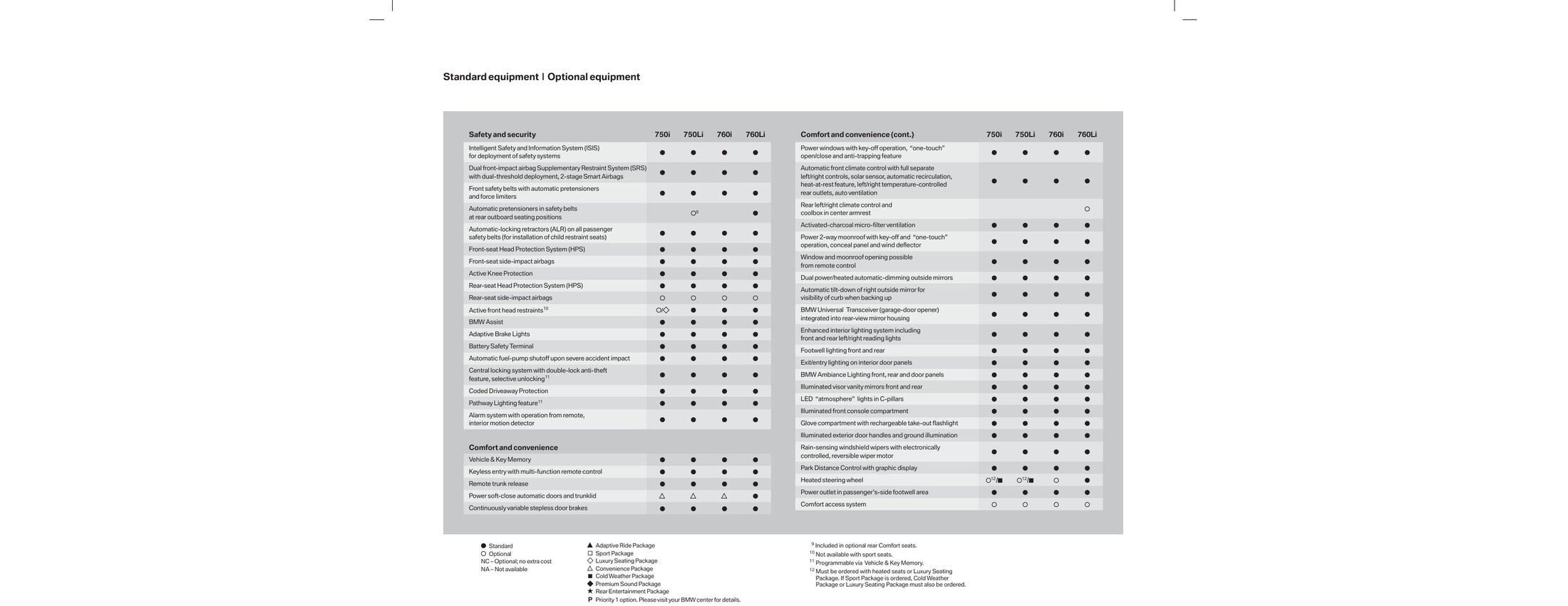 Catalogue BMW Série 7 de 2006, page 21 sur 24