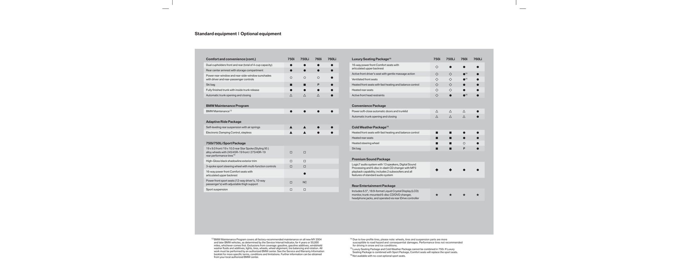 Catalogue BMW Série 7 de 2006, page 22 sur 24