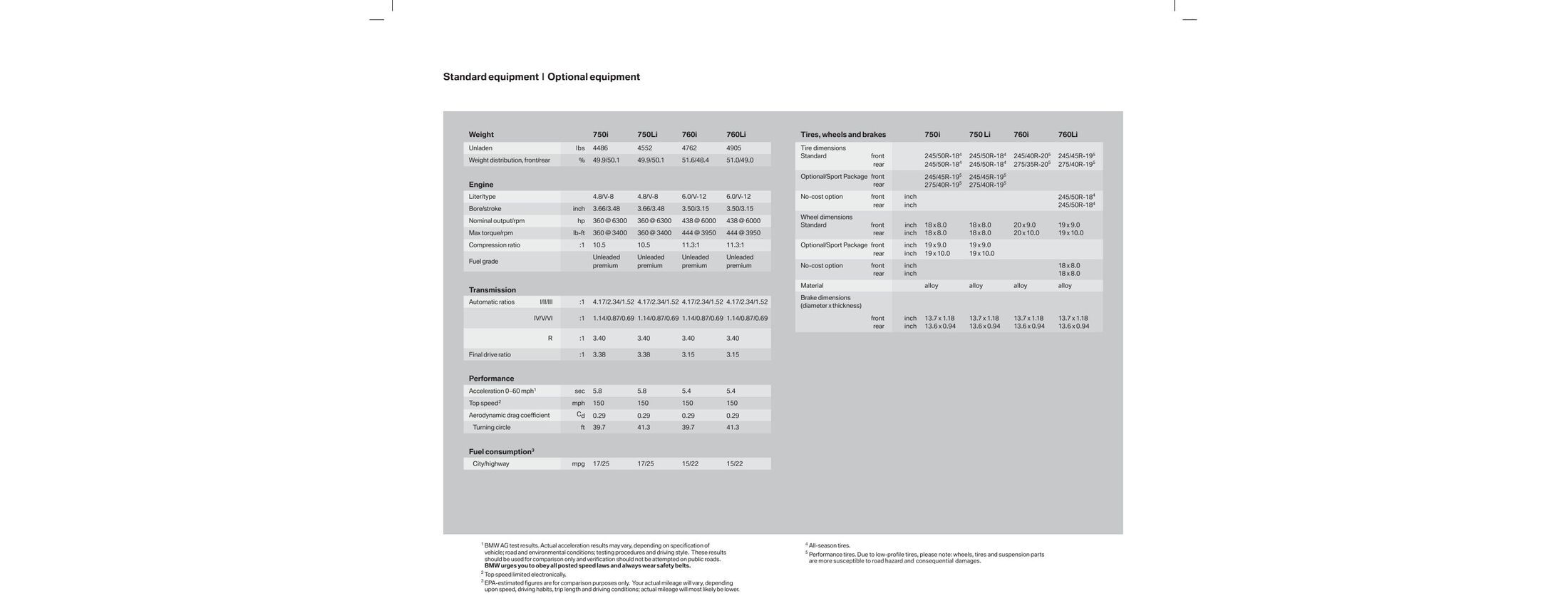 Catalogue BMW Série 7 de 2006, page 23 sur 24